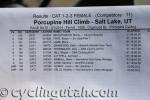 Porcupine-Big-Cottonwood-Hill-Climb-6-7-2014-IMG_0441